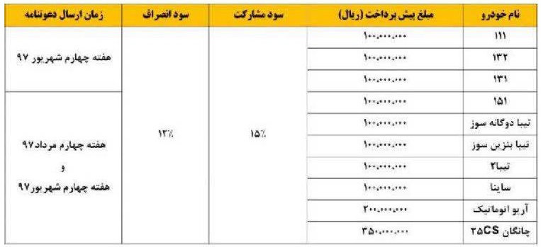 پیش فروش سایپا